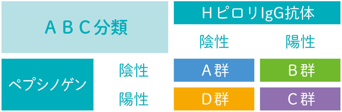 ABC分類のイメージ図